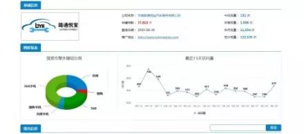 濟南網絡公司